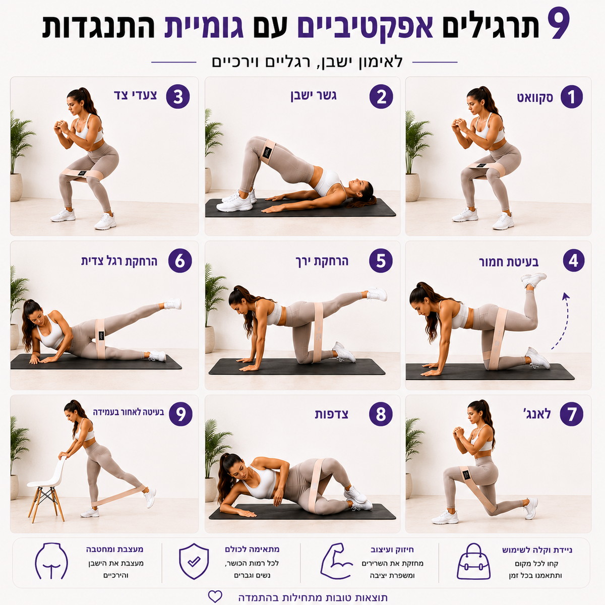 רצועות התנגדות